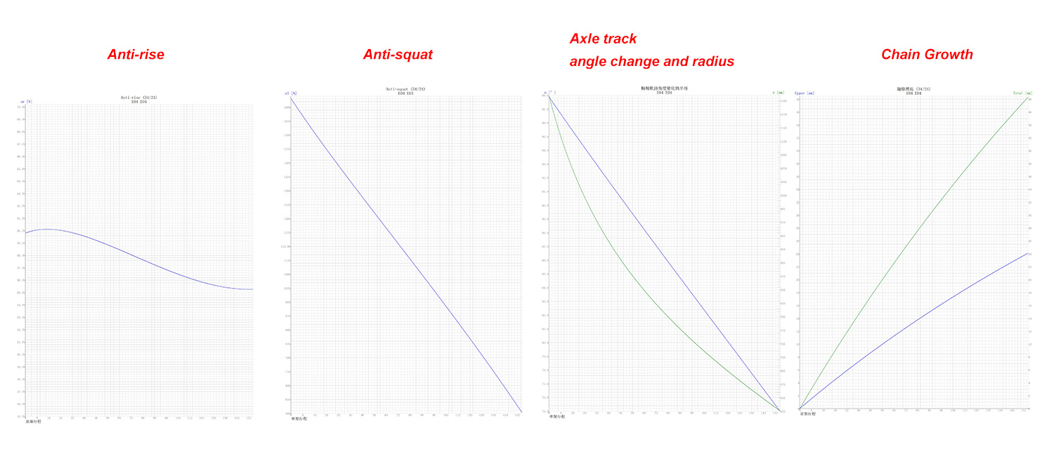 Datos de la curva del cuadro de la bicicleta