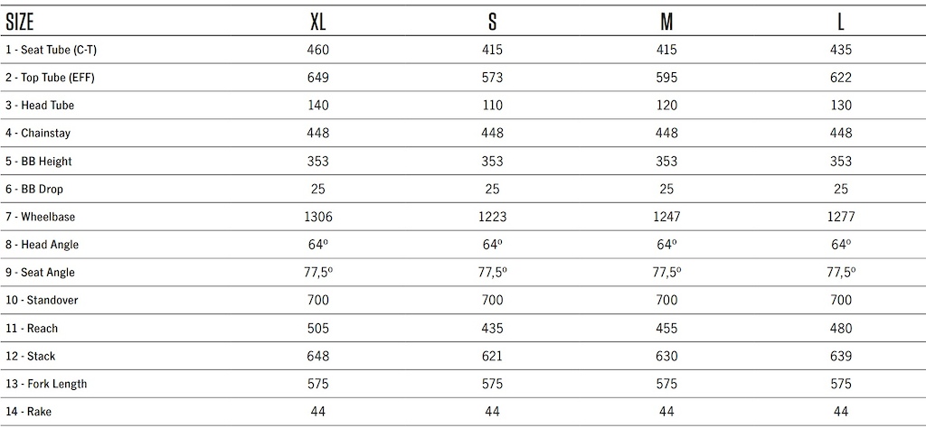 Detalles de la geometría de la Orbea Wild M-LTD 2023