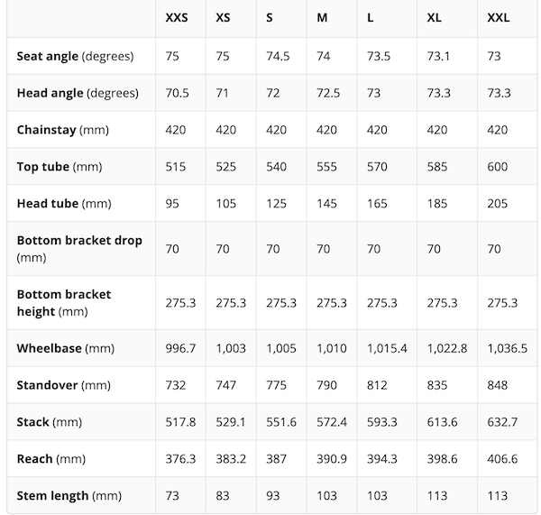 Geometría Scott Addict 30 Geometría Scott Addict 30