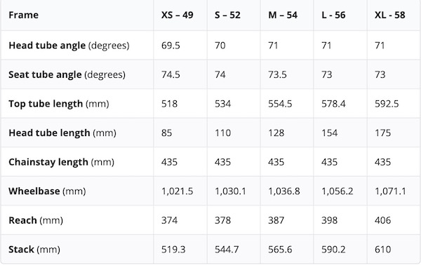 Detalles de la geometría de Scott Solace