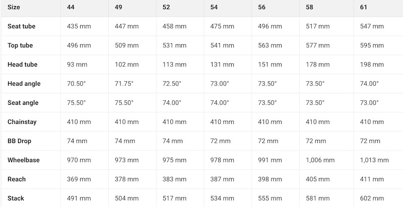 Tallas Specialized Tarmac SL8 2024 Tallas Specialized Tarmac SL8 2024